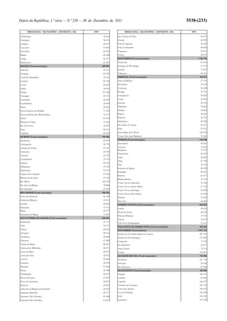 Orçamento do Estado para 2012