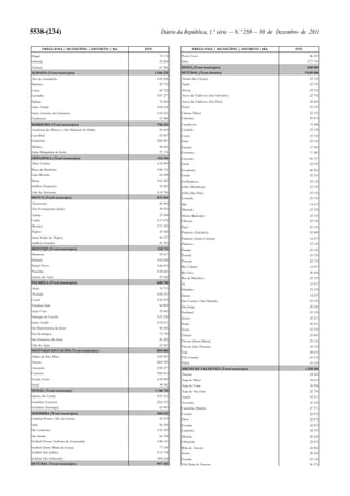 Orçamento do Estado para 2012