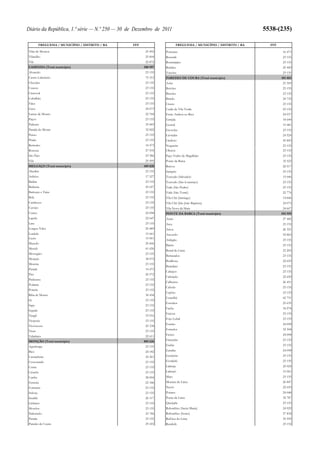 Orçamento do Estado para 2012