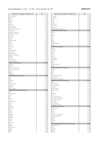 Orçamento do Estado para 2012