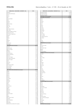 Orçamento do Estado para 2012