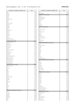 Orçamento do Estado para 2012