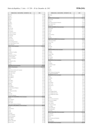 Orçamento do Estado para 2012