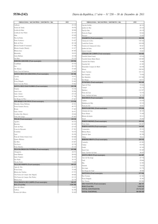 Orçamento do Estado para 2012