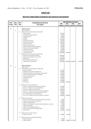 Orçamento do Estado para 2012