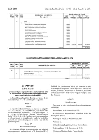 Orçamento do Estado para 2012