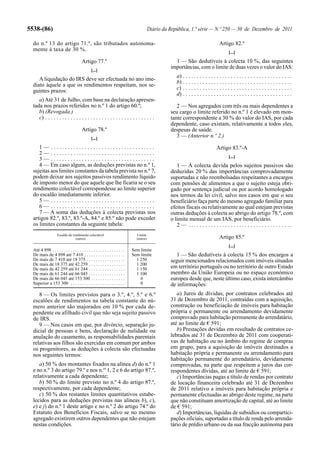 5538-(86)                                                                                 Diário da República, 1.ª série — N.º 250 — 30 de Dezembro de 2011

  do n.º 13 do artigo 71.º, são tributados autonoma-                                                                                Artigo 82.º
  mente à taxa de 30 %.                                                                                                                    [...]

                                        Artigo 77.º                                                   1 — São dedutíveis à colecta 10 %, das seguintes
                                                                                                    importâncias, com o limite de duas vezes o valor do IAS:
                                                [...]
                                                                                                       a) . . . . . . . . . . . . . . . . . . . . . . . . . . . . . . . . . . . . . . .
     A liquidação do IRS deve ser efectuada no ano ime-
                                                                                                       b) . . . . . . . . . . . . . . . . . . . . . . . . . . . . . . . . . . . . . . .
  diato àquele a que os rendimentos respeitam, nos se-
                                                                                                       c) . . . . . . . . . . . . . . . . . . . . . . . . . . . . . . . . . . . . . . .
  guintes prazos:
                                                                                                       d) . . . . . . . . . . . . . . . . . . . . . . . . . . . . . . . . . . . . . . .
     a) Até 31 de Julho, com base na declaração apresen-
  tada nos prazos referidos no n.º 1 do artigo 60.º;                                                   2 — Nos agregados com três ou mais dependentes a
     b) (Revogada.)                                                                                 seu cargo o limite referido no n.º 1 é elevado em mon-
     c) . . . . . . . . . . . . . . . . . . . . . . . . . . . . . . . . . . . . . . .               tante correspondente a 30 % do valor do IAS, por cada
                                                                                                    dependente, caso existam, relativamente a todos eles,
                                        Artigo 78.º                                                 despesas de saúde.
                                                [...]
                                                                                                       3 — (Anterior n.º 2.)

     1— .....................................                                                                                     Artigo 83.º-A
     2— .....................................
                                                                                                                                           [...]
     3— .....................................
     4 — Em caso algum, as deduções previstas no n.º 1,                                                1 — À colecta devida pelos sujeitos passivos são
  sujeitas aos limites constantes da tabela prevista no n.º 7,                                      deduzidas 20 % das importâncias comprovadamente
  podem deixar aos sujeitos passivos rendimento líquido                                             suportadas e não reembolsadas respeitantes a encargos
  de imposto menor do que aquele que lhe ficaria se o seu                                           com pensões de alimentos a que o sujeito esteja obri-
  rendimento colectável correspondesse ao limite superior                                           gado por sentença judicial ou por acordo homologado
  do escalão imediatamente inferior.                                                                nos termos da lei civil, salvo nos casos em que o seu
     5— .....................................                                                       beneficiário faça parte do mesmo agregado familiar para
     6— .....................................                                                       efeitos fiscais ou relativamente ao qual estejam previstas
     7 — A soma das deduções à colecta previstas nos                                                outras deduções à colecta ao abrigo do artigo 78.º, com
  artigos 82.º, 83.º, 83.º-A, 84.º e 85.º não pode exceder                                          o limite mensal de um IAS, por beneficiário.
  os limites constantes da seguinte tabela:                                                            2— .....................................
                     Escalão de rendimento colectável                           Limite
                                  (euros)                                       (euros)                                             Artigo 85.º
                                                                                                                                           [...]
  Até 4 898 . . . . . . . . . . . . . . . . . . . . . . . . . . . . . . . .   Sem limite
  De mais de 4 898 até 7 410 . . . . . . . . . . . . . . . . . .              Sem limite               1 — São dedutíveis à colecta 15 % dos encargos a
  De mais de 7 410 até 18 375 . . . . . . . . . . . . . . . . .                 1 250               seguir mencionados relacionados com imóveis situados
  De mais de 18 375 até 42 259 . . . . . . . . . . . . . . . .                  1 200
  De mais de 42 259 até 61 244 . . . . . . . . . . . . . . . .                  1 150               em território português ou no território de outro Estado
  De mais de 61 244 até 66 045 . . . . . . . . . . . . . . . .                  1 100               membro da União Europeia ou no espaço económico
  De mais de 66 045 até 153 300 . . . . . . . . . . . . . . .                     0                 europeu desde que, neste último caso, exista intercâmbio
  Superior a 153 300 . . . . . . . . . . . . . . . . . . . . . . . .              0                 de informações:
     8 — Os limites previstos para o 3.º, 4.º, 5.º e 6.º                                               a) Juros de dívidas, por contratos celebrados até
  escalões de rendimentos na tabela constante do nú-                                                31 de Dezembro de 2011, contraídas com a aquisição,
  mero anterior são majorados em 10 % por cada de-                                                  construção ou beneficiação de imóveis para habitação
  pendente ou afilhado civil que não seja sujeito passivo                                           própria e permanente ou arrendamento devidamente
  de IRS.                                                                                           comprovado para habitação permanente do arrendatário,
     9 — Nos casos em que, por divórcio, separação ju-                                              até ao limite de € 591;
  dicial de pessoas e bens, declaração de nulidade ou                                                  b) Prestações devidas em resultado de contratos ce-
  anulação do casamento, as responsabilidades parentais                                             lebrados até 31 de Dezembro de 2011 com cooperati-
  relativas aos filhos são exercidas em comum por ambos                                             vas de habitação ou no âmbito do regime de compras
  os progenitores, as deduções à colecta são efectuadas                                             em grupo, para a aquisição de imóveis destinados a
  nos seguintes termos:                                                                             habitação própria e permanente ou arrendamento para
                                                                                                    habitação permanente do arrendatário, devidamente
     a) 50 % dos montantes fixados na alínea d) do n.º 1                                            comprovadas, na parte que respeitem a juros das cor-
  e no n.º 3 do artigo 79.º e nos n.os 1, 2 e 6 do artigo 87.º,                                     respondentes dívidas, até ao limite de € 591;
  relativamente a cada dependente;                                                                     c) Importâncias pagas a título de rendas por contrato
     b) 50 % do limite previsto no n.º 4 do artigo 87.º,                                            de locação financeira celebrado até 31 de Dezembro
  respectivamente, por cada dependente;                                                             de 2011 relativo a imóveis para habitação própria e
     c) 50 % dos restantes limites quantitativos estabe-                                            permanente efectuadas ao abrigo deste regime, na parte
  lecidos para as deduções previstas nas alíneas b), c),                                            que não constituam amortização de capital, até ao limite
  e) e j) do n.º 1 deste artigo e no n.º 2 do artigo 74.º do                                        de € 591;
  Estatuto dos Benefícios Fiscais, salvo se no mesmo                                                   d) Importâncias, líquidas de subsídios ou compartici-
  agregado existirem outros dependentes que não estejam                                             pações oficiais, suportadas a título de renda pelo arrenda-
  nestas condições.                                                                                 tário de prédio urbano ou da sua fracção autónoma para
 