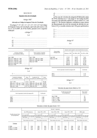 5538-(106)                                                                                        Diário da República, 1.ª série — N.º 250 — 30 de Dezembro de 2011

                                         SECÇÃO IV                                                                 e) . . . . . . . . . . . . . . . . . . . . . . . . . . . . . . . . . . . . . . .
                            Imposto único de circulação
                                                                                                                   f) . . . . . . . . . . . . . . . . . . . . . . . . . . . . . . . . . . . . . . .
                                                                                                                   g) No caso de veículos da categoria B fabricados antes
                                                                                                                de 1970, referidos no n.º 2 do artigo 8.º do Código do ISV,
                                        Artigo 140.º
                                                                                                                aos quais seja aplicada a tabela D a que se refere o n.º 1 do
         Alteração ao Código do Imposto Único de Circulação                                                     artigo 11.º do mesmo diploma, considera-se para efeitos
   Os artigos 7.º, 9.º, 10.º, 11.º, 12.º, 13.º, 14.º e 15.º do Código                                           de determinação do nível de emissão de dióxido de car-
do Imposto Único de Circulação, aprovado pelo anexo II da                                                       bono (CO2) o escalão mínimo (até 120 g por quilómetro).
Lei n.º 22-A/2007, de 29 de Junho, passam a ter a seguinte
redacção:                                                                                                            2—       .....................................
                              «Artigo 7.º                                                                            3—       .....................................
                                                                                                                     4—       .....................................
                                                    [...]                                                            5—       .....................................
         1— .....................................                                                                    6—       .....................................

         a) . . . . . . . . . . . . . . . . . . . . . . . . . . . . . . . . . . . . . . .                                                                Artigo 9.º
         b) . . . . . . . . . . . . . . . . . . . . . . . . . . . . . . . . . . . . . . .
                                                                                                                                                                [...]
         c) . . . . . . . . . . . . . . . . . . . . . . . . . . . . . . . . . . . . . . .
         d) . . . . . . . . . . . . . . . . . . . . . . . . . . . . . . . . . . . . . . .                            .........................................

                                           Combustível utilizado                                                                                    Imposto anual segundo o ano da matrícula (em euros)
                                                                                                                     Electricidade
              Gasolina cilindrada                                    Outros produtos cilindrada                      Voltagem total
                                                                                                                                                  Posterior a 1995        De 1990 a 1995          De 1981 a 1989
            (em centímetros cúbicos)                                 (em centímetros cúbicos)


Até 1 000 . . . . . . . . . . . . . . . . . . . .        Até 1 500 . . . . . . . . . . . . . . . . . . . .   Até 100. . . . . . . . . . . .            17,25                  10,87                   7,63
Mais de 1 000 até 1 300 . . . . . . . . .                Mais de 1 500 até 2 000 . . . . . . . . .           Mais de 100 . . . . . . . .                34,61                  19,45                  10,87
Mais de 1 300 até 1 750 . . . . . . . . .                Mais de 2 000 até 3 000 . . . . . . . . .                                                      54,06                  30,22                  15,16
Mais de 1 750 até 2 600 . . . . . . . . .                Mais de 3 000. . . . . . . . . . . . . . . . .                                                137,17                  72,35                  31,26
Mais de 2 600 até 3 500 . . . . . . . . .                                                                                                              229,39                 124,92                  63,61
Mais de 3 500. . . . . . . . . . . . . . . . .                                                                                                         408,69                 209,94                  96,46

                                            Artigo 10.º
                                                                                                                              Ano de aquisição (veículo da categoria B)                             Coeficiente
                                                    [...]
         1— .....................................                                                               2011 . . . . . . . . . . . . . . . . . . . . . . . . . . . . . . . . . . . .           1,15
                                                                                                                2012 . . . . . . . . . . . . . . . . . . . . . . . . . . . . . . . . . . . .           1,15
           Escalão de cilindrada              Taxas         Escalão de CO2          Taxas
         (em centímetros cúbicos)           (em euros) (em gramas por quilómetro) (em euros)
                                                                                                                                                        Artigo 11.º
    Até 1 250 . . . . . . . . . . . 27,51 Até 120. . . . . . . . . . 56,46
    Mais de 1 250 até 1 750 55,22 Mais de 120 até 180 84,59                                                                                                     [...]
    Mais de 1 750 até 2 500 110,34 Mais de 180 até 250 169,18                                                        .........................................
    Mais de 2 500. . . . . . . . 347,74 Mais de 250 . . . . . . 289,82
                                                                                                                                 Veículos de peso bruto inferior a 12 t
         2— .....................................
                                                                                                                                          Escalões de peso bruto                                    Taxas anuais
                  Ano de aquisição (veículo da categoria B)                             Coeficiente                                         (em quilogramas)                                         (em euros)


                                                                                                                Até 2 500 . . . . . . . . . . . . . . . . . . . . . . . . . . . . . . . .               31
    2007 . . . . . . . . . . . . . . . . . . . . . . . . . . . . . . . . . . . .           1,00                 2 501 a 3 500 . . . . . . . . . . . . . . . . . . . . . . . . . . . . .                 50
    2008 . . . . . . . . . . . . . . . . . . . . . . . . . . . . . . . . . . . .           1,05                 3 501 a 7 500 . . . . . . . . . . . . . . . . . . . . . . . . . . . . .                120
    2009 . . . . . . . . . . . . . . . . . . . . . . . . . . . . . . . . . . . .           1,10                 7 501 a 11 999 . . . . . . . . . . . . . . . . . . . . . . . . . . . .                 195
    2010 . . . . . . . . . . . . . . . . . . . . . . . . . . . . . . . . . . . .           1,15


                                                                             Veículos a motor de peso bruto ≥ 12 t

                                                                                                              Ano da 1.ª matrícula

                                          Até 1990 (inclusive)                     Entre 1991 e 1993           Entre 1994 e 1996                   Entre 1997 e 1999                           2000 e após

    Escalões de peso bruto
      (em quilogramas)              Com suspensão                Com suspensão                Com suspensão                Com suspensão                Com suspensão
                                                  Com outro tipo               Com outro tipo               Com outro tipo               Com outro tipo               Com outro tipo
                                    pneumática ou                pneumática ou                pneumática ou                pneumática ou                pneumática ou
                                                  de suspensão                 de suspensão                 de suspensão                 de suspensão                 de suspensão
                                     equivalente                  equivalente                  equivalente                  equivalente                  equivalente

                                        Taxas anuais (em euros)             Taxas anuais (em euros)          Taxas anuais (em euros)            Taxas anuais (em euros)              Taxas anuais (em euros)


           2 eixos

12 000 . . . . . . . . . . . .            212               220               196               205           186              195                180               186                178               184
12 001 a 12 999 . . . . .                 301               354               280               329           268              314                257               302                255               300
13 000 a 14 999 . . . . .                 304               359               282               333           270              318                260               306                258               304
 