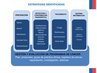 ESTRATEGIAS IDENTIFICADAS

PREVENCIÓN

DETECCIÓN Y
CONFIRMACIÓN
DIAGNÓSTICA

TRATAMIENTO

SISTEMA
INFORMACION

Tabaco

Alcohol

Alimentación

Actividad física

Localizaciones
seleccionadas
Gástrico
Mama
Cervicouterino
Vesícula
Pulmón
Próstata
Colorrectal

Cirugía

Registros
Poblacionales

Radioterapia
Quimioterapia
Alivio dolor

Registros
Hospitalarios
REVICAN

Medioambiente

GESTIÓN Y EVALUACIÓN DE PROGRAMAS DE CÁNCER
Plan, protocolos, guías de práctica clínica, registros de cáncer,
capacitación, investigación, alianzas

5

 