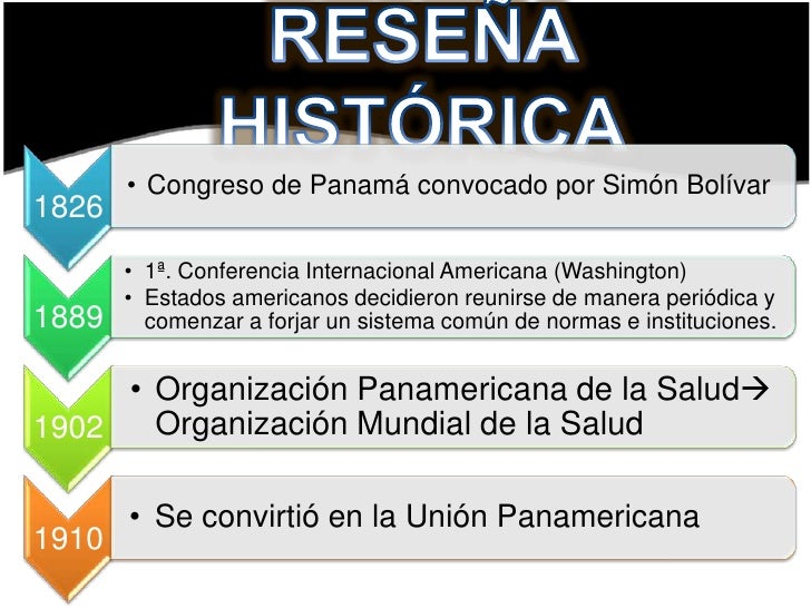 Organización de Estados Americanos
