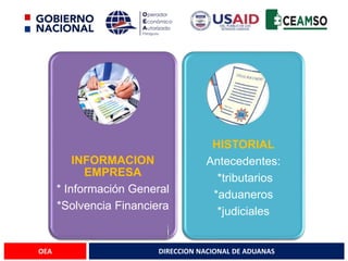 DIRECCION NACIONAL DE ADUANAS
OEA
I
INFORMACION
EMPRESA
* Información General
*Solvencia Financiera
HISTORIAL
Antecedentes:
*tributarios
*aduaneros
*judiciales
 