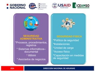 DIRECCION NACIONAL DE ADUANAS
OEA
SEGURIDAD
ADMINISTRATIVA
*Procesos, procedimientos,
registros
* Sistemas informáticos–
documental
* RRHH
* Asociados de negocios
SEGURIDAD FISICA
*Política de seguridad
*Instalaciones
*Unidad de carga
*Acceso físico
*Capacitación en medidas
de seguridad
 