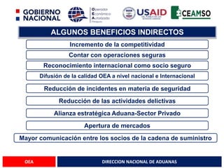 DIRECCION NACIONAL DE ADUANAS
OEA
ALGUNOS BENEFICIOS INDIRECTOS
Reducción de las actividades delictivas
Contar con operaciones seguras
Reconocimiento internacional como socio seguro
Difusión de la calidad OEA a nivel nacional e Internacional
Reducción de incidentes en materia de seguridad
Alianza estratégica Aduana-Sector Privado
Incremento de la competitividad
Apertura de mercados
Mayor comunicación entre los socios de la cadena de suministro
 