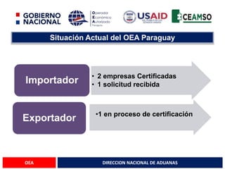 DIRECCION NACIONAL DE ADUANAS
OEA
Situación Actual del OEA Paraguay
• 2 empresas Certificadas
• 1 solicitud recibida
Importador
•1 en proceso de certificación
Exportador
 