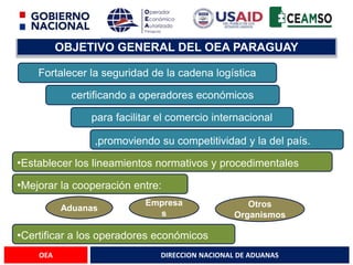 DIRECCION NACIONAL DE ADUANAS
OEA
OBJETIVO GENERAL DEL OEA PARAGUAY
Fortalecer la seguridad de la cadena logística
certificando a operadores económicos
para facilitar el comercio internacional
,promoviendo su competitividad y la del país.
•Establecer los lineamientos normativos y procedimentales
•Mejorar la cooperación entre:
Aduanas
Empresa
s
Otros
Organismos
•Certificar a los operadores económicos
 