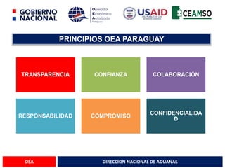 DIRECCION NACIONAL DE ADUANAS
OEA
PRINCIPIOS OEA PARAGUAY
TRANSPARENCIA CONFIANZA COLABORACIÓN
RESPONSABILIDAD COMPROMISO
CONFIDENCIALIDA
D
 
