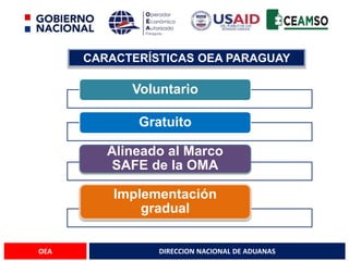 DIRECCION NACIONAL DE ADUANAS
OEA
CARACTERÍSTICAS OEA PARAGUAY
Voluntario
Gratuito
Alineado al Marco
SAFE de la OMA
Implementación
gradual
 