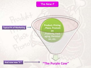 Typical Ps of MarketingAnd now new “P ”