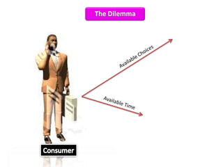 Available ChoicesAvailable TimeConsumer