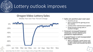 Oregon Office of
Economic Analysis
16
• Sales are positive year-over-year
• Incomes are up
• Pent-up demand for gaming acr...