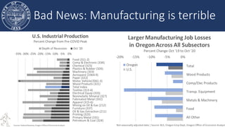Oregon Office of
Economic Analysis
9
Bad News: Manufacturing is terrible
 