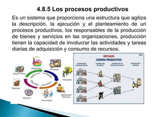 4.8.5 Los procesos productivos
Es un sistema que proporciona una estructura que agiliza
la descripción, la ejecución y el planteamiento de un
procesos productivos, los responsables de la producción
de bienes y servicios en las organizaciones, producción
tienen la capacidad de involucrar las actividades y tareas
diarias de adquisición y consumo de recursos.
 