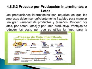 4.8.5.2 Proceso por Producción Intermitentes o
Lotes.
Las producciones intermitentes son aquellas en que las
empresas deben ser suficientemente flexibles para manejar
una gran variedad de productos y tamaños. Proceso por
lotes, por batch( lotes) y por línea productivo. Ventajas se
reducen los costo por que se utiliza la línea para la
diferente operaciones.
 