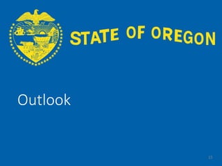OFFICE OF ECONOMIC
ANALYSIS
Outlook
15
 