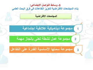 5-‫االجتماعي‬ ‫التواصل‬ ‫وسائط‬:
‫العلمي‬ ‫البحث‬ ‫فرق‬ ‫في‬ ‫التفاعالت‬ ‫لتعزيز‬ ‫االفتراضية‬ ‫المجتمعات‬ ‫بناء‬
‫االفتراضية‬ ‫المجتمعات‬
‫اجتماعية‬ ‫عالئقية‬ ‫ديناميكية‬ ‫مجموعة‬
‫مهمة‬ ‫بإنجاز‬ ‫تعنى‬ ‫نشطة‬ ‫عمل‬ ‫مجموعة‬
‫التفاعل‬ ‫على‬ ‫القدرة‬ ‫األساسية‬ ‫سمتها‬ ‫مجموعة‬
1
2
3
 