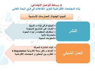 5-‫االجتماعي‬ ‫التواصل‬ ‫وسائط‬:
‫العلمي‬ ‫البحث‬ ‫فرق‬ ‫في‬ ‫التفاعالت‬ ‫لتعزيز‬ ‫االفتراضية‬ ‫المجتمعات‬ ‫بناء‬
‫الجديدة‬ ‫الميديا‬:‫األساسية‬ ‫الممارسات‬
•‫البيبليوغرافي‬(‫تنويع‬ ‫و‬ ‫بناء‬)
•‫الموجودة‬ ‫المشاريع‬ ‫على‬ ‫التعرف‬
•‫البحوث‬ ‫أجزاء‬ ‫و‬ ‫المعطيات‬ ‫استكشاف‬
•‫اآلنية‬ ‫المشاركة‬
•‫المحينة‬ ‫المعلومات‬
‫النشر‬
•‫للمعرفة‬ ‫المشترك‬ ‫البناء‬
•‫إلكترونية‬ ‫سمعة‬ ‫خلق‬ ‫و‬ ‫التواجد‬E-Reputation
•‫االفترا‬ ‫المجتمعات‬ ‫و‬ ‫الباحثين‬ ‫بين‬ ‫التقارب‬‫ضية‬ ‫الشبكي‬ ‫العمل‬
 