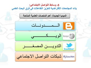 5-‫االجتماعي‬ ‫التواصل‬ ‫وسائط‬:
‫العلمي‬ ‫البحث‬ ‫فرق‬ ‫في‬ ‫التفاعالت‬ ‫لتعزيز‬ ‫االفتراضية‬ ‫المجتمعات‬ ‫بناء‬
‫الجديدة‬ ‫الميديا‬:‫المتاحة‬ ‫العلمية‬ ‫المنصات‬ ‫أهم‬
‫الــــمــــــدونـــات‬
‫الويـــــــكـــــــــــي‬
‫المصغـــــــر‬ ‫التدويـــــن‬
‫االجتم‬ ‫التواصل‬ ‫شبكات‬‫اعي‬
 