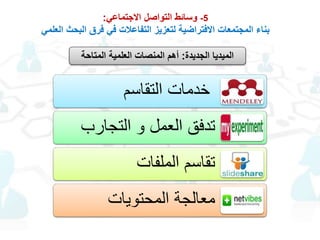 5-‫االجتماعي‬ ‫التواصل‬ ‫وسائط‬:
‫العلمي‬ ‫البحث‬ ‫فرق‬ ‫في‬ ‫التفاعالت‬ ‫لتعزيز‬ ‫االفتراضية‬ ‫المجتمعات‬ ‫بناء‬
‫الجديدة‬ ‫الميديا‬:‫المتاحة‬ ‫العلمية‬ ‫المنصات‬ ‫أهم‬
‫التقاسم‬ ‫خدمات‬
‫التجارب‬ ‫و‬ ‫العمل‬ ‫تدفق‬
‫الملفات‬ ‫تقاسم‬
‫المحتويات‬ ‫معالجة‬
 