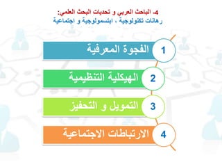 4-‫العلمي‬ ‫البحث‬ ‫تحديات‬ ‫و‬ ‫العربي‬ ‫الباحث‬:
، ‫تكنولوجية‬ ‫رهانات‬‫ابتسمولوجية‬‫اجتماعية‬ ‫و‬
‫المعرفية‬ ‫الفجوة‬
‫التنظيمية‬ ‫الهيكلية‬
‫التحفيز‬ ‫و‬ ‫التمويل‬
‫االجتماعية‬ ‫االرتباطات‬
1
2
3
4
 