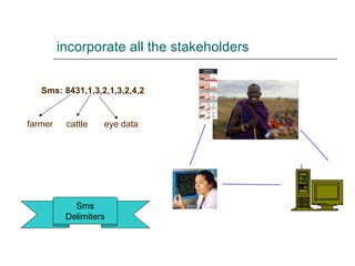 incorporate all the stakeholders Sms Delimiters Sms: 8431,1,3,2,1,3,2,4,2 farmer cattle eye data 
