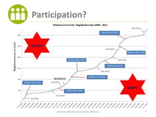 Participation?


Alarm!




                                              Exam!




         Buchem/OEB2011/Case study: Mi...