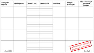 @phish108 @em3rg3
with lines and columns
planning is much easier
 
