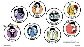 @phish108 @em3rg3
based on Leclercq & Poumay
artwork by ADDL, University of Ulster
 