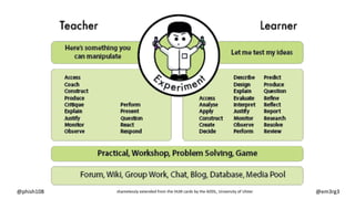 @phish108 @em3rg3shamelessly extended from the HLM cards by the ADDL, University of Ulster
 