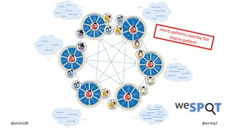 @phish108 @em3rg3
micro patterns overlay themacro pattern
 