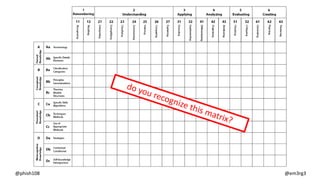 @phish108 @em3rg3
do you recognize this matrix?
 