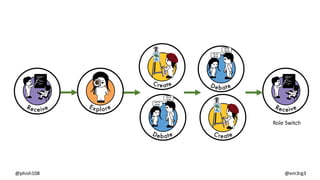 Role Switch
@phish108 @em3rg3
 