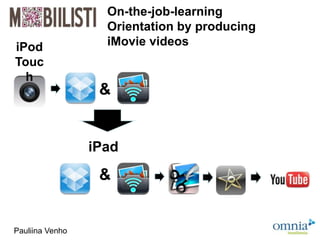 On-the-job-learning
                   Orientation by producing
iPod               iMovie videos
Touc
  h
                  &


                 iPad
                  &


Pauliina Venho
 