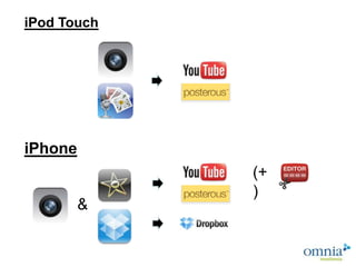 iPod Touch




iPhone
             (+
             )
         &
 