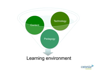 Technology
             Content




                       Pedagogy




  ClipArt
            Learning environment
ClipArt
 