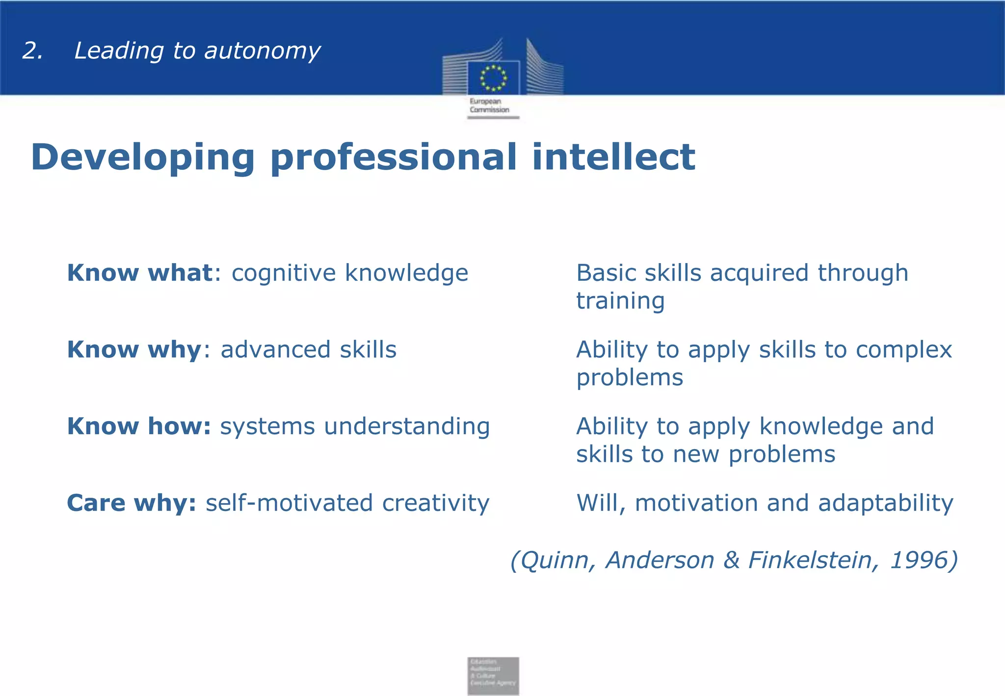 2.

Leading to autonomy

Developing professional intellect
Know what: cognitive knowledge

Basic skills acquired through
training

Know why: advanced skills

Ability to apply skills to complex
problems

Know how: systems understanding

Ability to apply knowledge and
skills to new problems

Care why: self-motivated creativity

Will, motivation and adaptability
(Quinn, Anderson & Finkelstein, 1996)

 