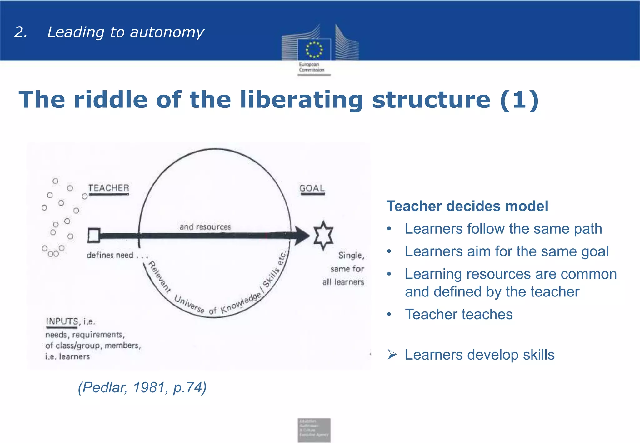 2.

Leading to autonomy

The riddle of the liberating structure (1)

Teacher decides model
• Learners follow the same path
• Learners aim for the same goal
• Learning resources are common
and defined by the teacher
• Teacher teaches
 Learners develop skills
(Pedlar, 1981, p.74)

 