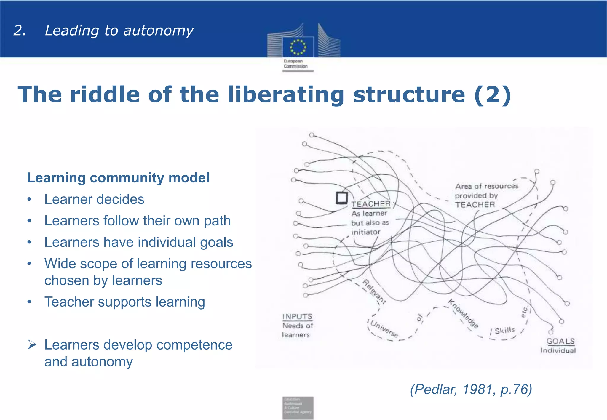 2.

Leading to autonomy

The riddle of the liberating structure (2)

Learning community model
• Learner decides
• Learners follow their own path
• Learners have individual goals
• Wide scope of learning resources
chosen by learners
• Teacher supports learning
 Learners develop competence
and autonomy

(Pedlar, 1981, p.76)

 