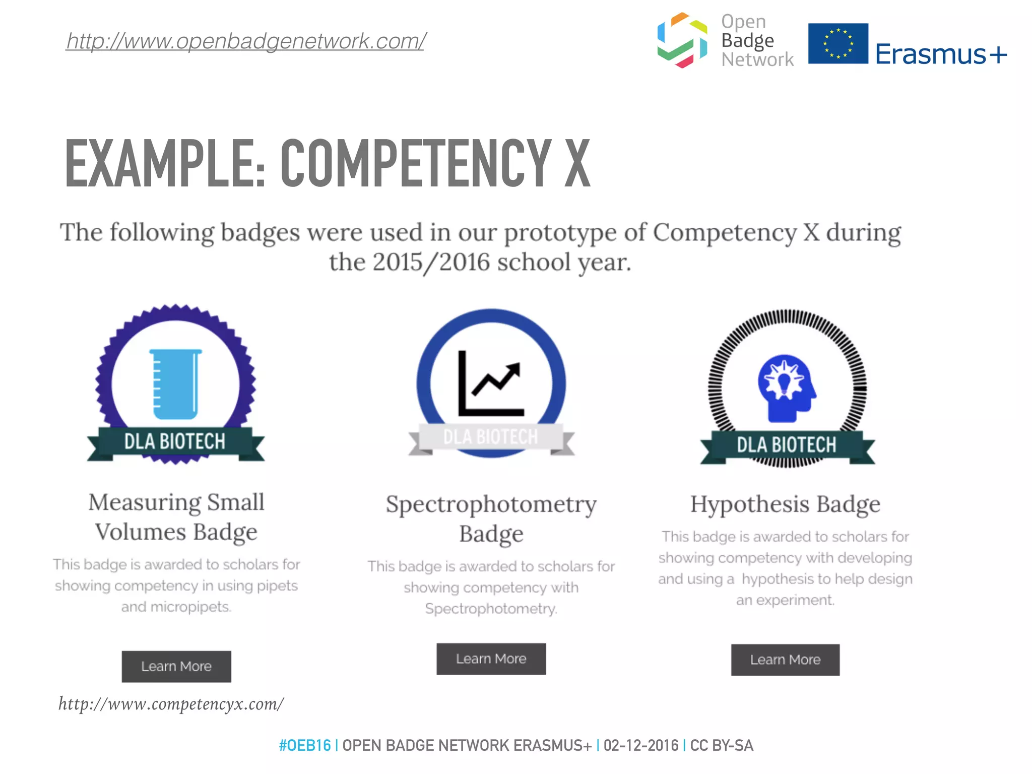 http://www.competencyx.com/
http://www.openbadgenetwork.com/
EXAMPLE: COMPETENCY X
#OEB16 | OPEN BADGE NETWORK ERASMUS+ | 02-12-2016 | CC BY-SA
 