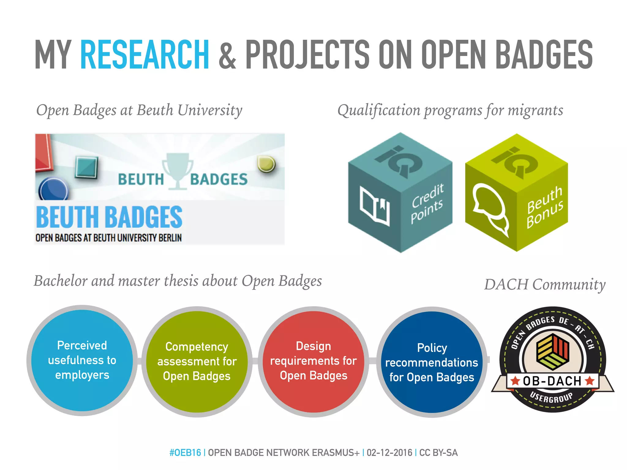 MY RESEARCH & PROJECTS ON OPEN BADGES
Open Badges at Beuth University
Bachelor and master thesis about Open Badges
Qualification programs for migrants
Perceived
usefulness to
employers
Competency
assessment for
Open Badges
Design
requirements for
Open Badges
Policy
recommendations
for Open Badges
Policy
recommendations
from Germany
DACH Community
#OEB16 | OPEN BADGE NETWORK ERASMUS+ | 02-12-2016 | CC BY-SA
 