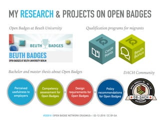 MY RESEARCH & PROJECTS ON OPEN BADGES
Open Badges at Beuth University
Bachelor and master thesis about Open Badges
Qualification programs for migrants
Perceived
usefulness to
employers
Competency
assessment for
Open Badges
Design
requirements for
Open Badges
Policy
recommendations
for Open Badges
Policy
recommendations
from Germany
DACH Community
#OEB16 | OPEN BADGE NETWORK ERASMUS+ | 02-12-2016 | CC BY-SA
 